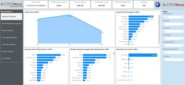 Demo Dashboard Full