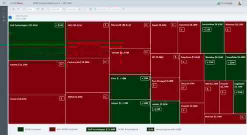 Balance of trade graphic