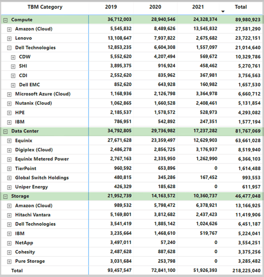 InCight Insider May 2022 Analyzer Graphic-2