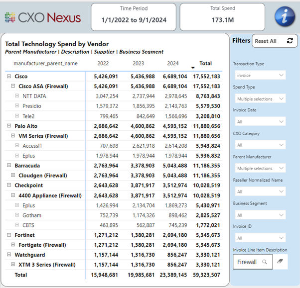 InCight Insider M&A Vendor View Crop C Oct 2024-1