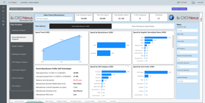 CXO InCight® Overview
