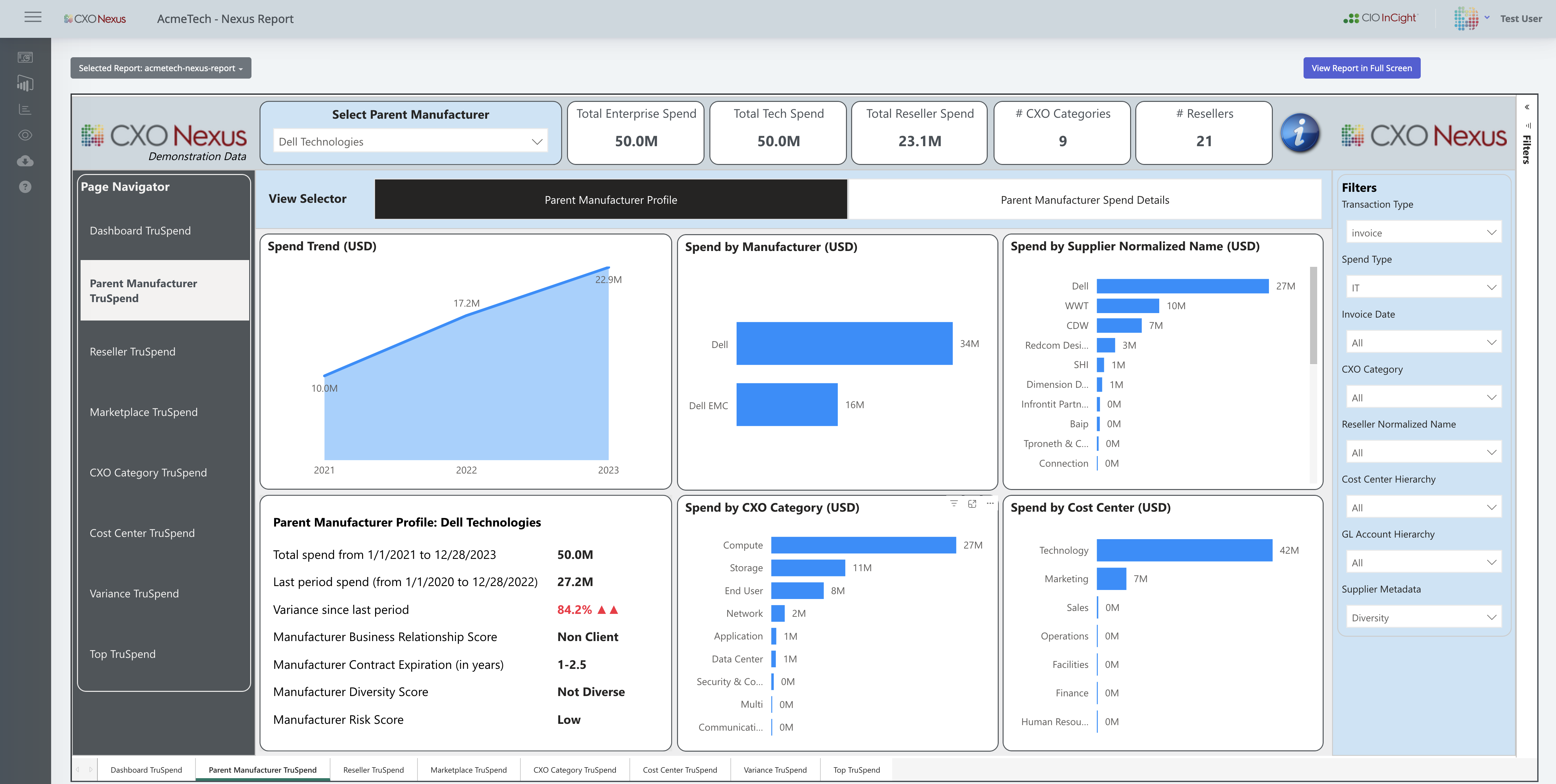 CXO NEXUS Resources