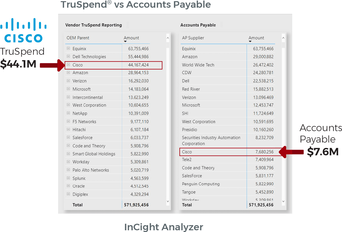 truspend-vs-acc-cisco-1